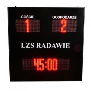 Scoreboards